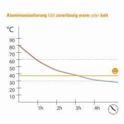 Brand new 🔔 Diago Isoliertasche Deluxe - Grau 🤩 -Pushchairs Shop diago isoliertasche deluxe grau 30112 75275 d5